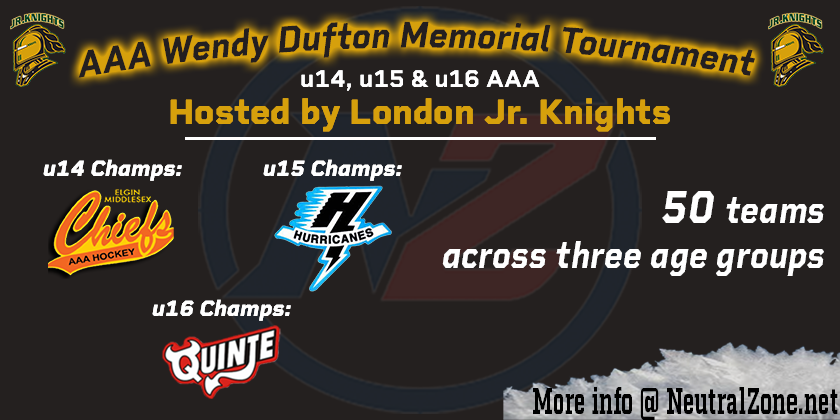 U14: Wendy Dufton Tournament Recap: Top 33 Performers